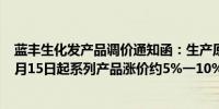 蓝丰生化发产品调价通知函：生产原辅材料价格持续上涨 9月15日起系列产品涨价约5%一10%