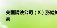 美国钢铁公司（X）涨幅扩大至5.2%刷新日高