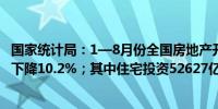 国家统计局：1—8月份全国房地产开发投资69284亿元同比下降10.2%；其中住宅投资52627亿元下降10.5%