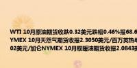 WTI 10月原油期货收跌0.32美元跌幅0.46%报68.65美元/桶本周累计上涨将近1.45%NYMEX 10月天然气期货收报2.3050美元/百万英热单位NYMEX 10月汽油期货收报1.9302美元/加仑NYMEX 10月取暖油期货收报2.0843美元/加仑