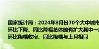 国家统计局：2024年8月份70个大中城市中各线城市商品住宅销售价格环比下降、同比降幅总体略有扩大其中一线城市新建商品住宅销售价格环比降幅收窄、同比降幅与上月相同