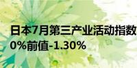 日本7月第三产业活动指数月率 1.4%预期0.90%前值-1.30%