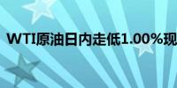 WTI原油日内走低1.00%现报68.66美元/桶