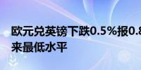 欧元兑英镑下跌0.5%报0.8404为8月30日以来最低水平