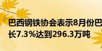 巴西钢铁协会表示8月份巴西原钢产量同比增长7.3%达到296.3万吨