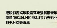 港股影视娱乐股震荡走强腾讯音乐(01698.HK)涨超5%中国儒意(00136.HK)涨2.5%力天影业(09958.HK)、云音乐(09899.HK)等跟涨