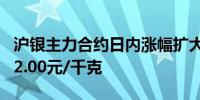 沪银主力合约日内涨幅扩大至2.00%现报7542.00元/千克