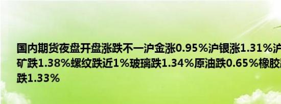 国内期货夜盘开盘涨跌不一沪金涨0.95%沪银涨1.31%沪铝跌0.45%铁矿跌1.38%螺纹跌近1%玻璃跌1.34%原油跌0.65%橡胶跌0.47%纯碱跌1.33%