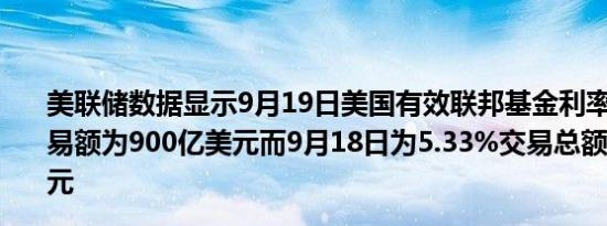 美联储数据显示9月19日美国有效联邦基金利率为4.83%交易额为900亿美元而9月18日为5.33%交易总额为1020亿美元