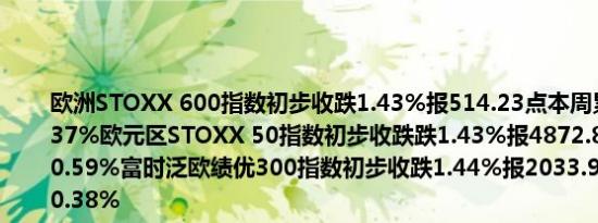 欧洲STOXX 600指数初步收跌1.43%报514.23点本周累计下跌大约0.37%欧元区STOXX 50指数初步收跌跌1.43%报4872.89点本周累约涨0.59%富时泛欧绩优300指数初步收跌1.44%报2033.94点本周累跌约0.38%