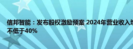 信邦智能：发布股权激励预案 2024年营业收入增长率目标不低于40%