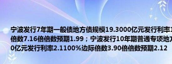 宁波发行7年期一般债地方债规模19.3000亿元发行利率1.9800%边际倍数7.16倍倍数预期1.99；宁波发行10年期普通专项地方债规模4.9000亿元发行利率2.1100%边际倍数3.90倍倍数预期2.12