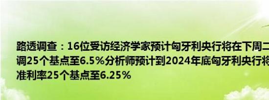 路透调查：16位受访经济学家预计匈牙利央行将在下周二将基准利率下调25个基点至6.5%分析师预计到2024年底匈牙利央行将进一步下调基准利率25个基点至6.25%