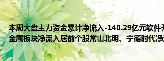 本周大盘主力资金累计净流入-140.29亿元软件开发、工业金属板块净流入居前个股常山北明、宁德时代净流入最多