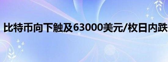 比特币向下触及63000美元/枚日内跌0.32%