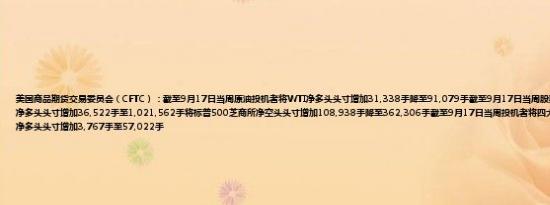 美国商品期货交易委员会（CFTC）：截至9月17日当周原油投机者将WTI净多头头寸增加31,338手降至91,079手截至9月17日当周股票基金经理将标普500芝商所净多头头寸增加36,522手至1,021,562手将标普500芝商所净空头头寸增加108,938手降至362,306手截至9月17日当周投机者将四大NYMEX和ICE市场的天然气净多头头寸增加3,767手至57,022手