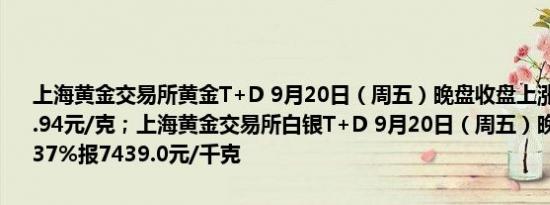 上海黄金交易所黄金T+D 9月20日（周五）晚盘收盘上涨0.86%报589.94元/克；上海黄金交易所白银T+D 9月20日（周五）晚盘收盘下跌0.37%报7439.0元/千克