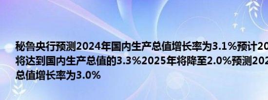 秘鲁央行预测2024年国内生产总值增长率为3.1%预计2024年财政赤字将达到国内生产总值的3.3%2025年将降至2.0%预测2025年国内生产总值增长率为3.0%