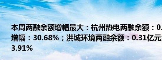 本周两融余额增幅最大：杭州热电两融余额：0.24亿元余额增幅：30.68%；洪城环境两融余额：0.31亿元余额增幅：23.91%