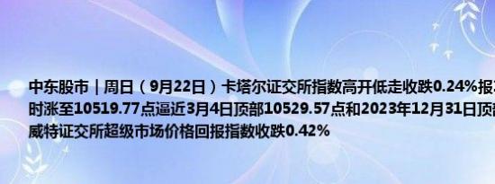 中东股市｜周日（9月22日）卡塔尔证交所指数高开低走收跌0.24%报10439.07点开盘时涨至10519.77点逼近3月4日顶部10529.57点和2023年12月31日顶部10831.56点科威特证交所超级市场价格回报指数收跌0.42%