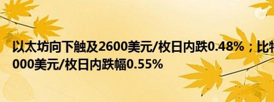 以太坊向下触及2600美元/枚日内跌0.48%；比特币失守63000美元/枚日内跌幅0.55%