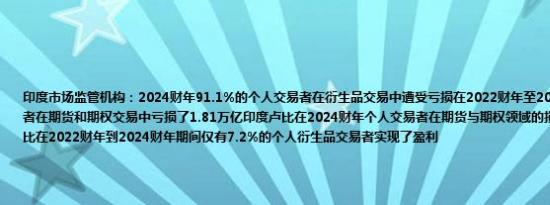 印度市场监管机构：2024财年91.1%的个人交易者在衍生品交易中遭受亏损在2022财年至2024财年期间个人交易者在期货和期权交易中亏损了1.81万亿印度卢比在2024财年个人交易者在期货与期权领域的损失达到了7500亿卢比在2022财年到2024财年期间仅有7.2%的个人衍生品交易者实现了盈利