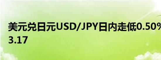 美元兑日元USD/JPY日内走低0.50%现报143.17