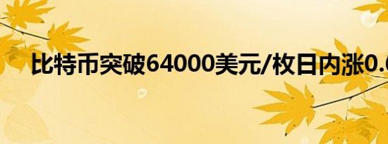 比特币突破64000美元/枚日内涨0.66%