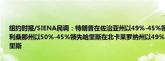 纽约时报/SIENA民调：特朗普在佐治亚州以49%-45%领先哈里斯在亚利桑那州以50%-45%领先哈里斯在北卡莱罗纳州以49%-47%领先哈里斯