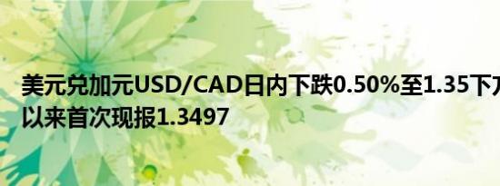 美元兑加元USD/CAD日内下跌0.50%至1.35下方为9月6日以来首次现报1.3497