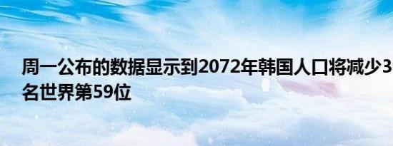 周一公布的数据显示到2072年韩国人口将减少30%以上排名世界第59位