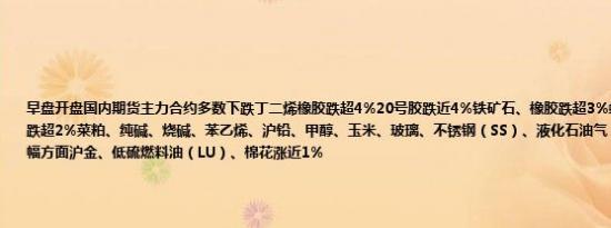 早盘开盘国内期货主力合约多数下跌丁二烯橡胶跌超4%20号胶跌近4%铁矿石、橡胶跌超3%螺纹钢、焦炭、热卷跌超2%菜粕、纯碱、烧碱、苯乙烯、沪铅、甲醇、玉米、玻璃、不锈钢（SS）、液化石油气（LPG）跌近2%；涨幅方面沪金、低硫燃料油（LU）、棉花涨近1%