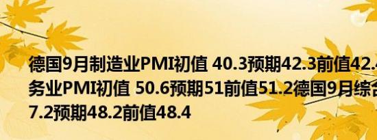 德国9月制造业PMI初值 40.3预期42.3前值42.4德国9月服务业PMI初值 50.6预期51前值51.2德国9月综合PMI初值 47.2预期48.2前值48.4