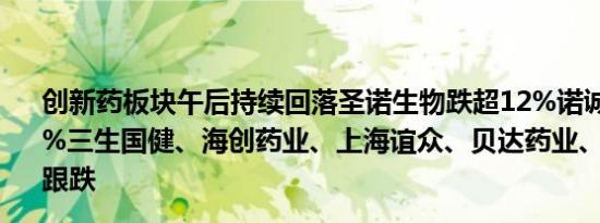 创新药板块午后持续回落圣诺生物跌超12%诺诚健华跌超11%三生国健、海创药业、上海谊众、贝达药业、百济神州等跟跌