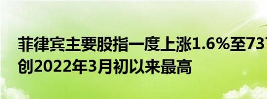 菲律宾主要股指一度上涨1.6%至7370.97点创2022年3月初以来最高