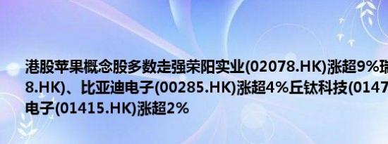 港股苹果概念股多数走强荣阳实业(02078.HK)涨超9%瑞声科技(02018.HK)、比亚迪电子(00285.HK)涨超4%丘钛科技(01478.HK)、高伟电子(01415.HK)涨超2%