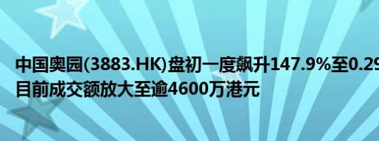 中国奥园(3883.HK)盘初一度飙升147.9%至0.295港元截至目前成交额放大至逾4600万港元