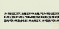LME期铜收涨72美元报9548美元/吨LME期铝收涨10美元报2494美元/吨LME期锌收涨11美元报2885美元/吨LME期铅收涨2美元报2058美元/吨LME期镍收涨34美元报16544美元/吨LME期锡收涨168美元报32295美元/吨LME期钴收平报24300美元/吨