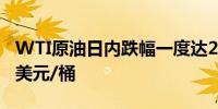 WTI原油日内跌幅一度达2.00%最低至69.66美元/桶