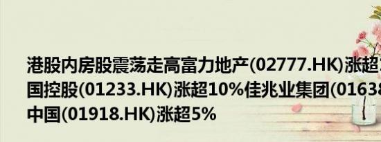 港股内房股震荡走高富力地产(02777.HK)涨超15%时代中国控股(01233.HK)涨超10%佳兆业集团(01638.HK)、融创中国(01918.HK)涨超5%