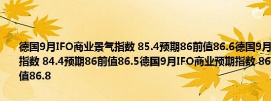 德国9月IFO商业景气指数 85.4预期86前值86.6德国9月IFO商业现况指数 84.4预期86前值86.5德国9月IFO商业预期指数 86.3预期86.4前值86.8