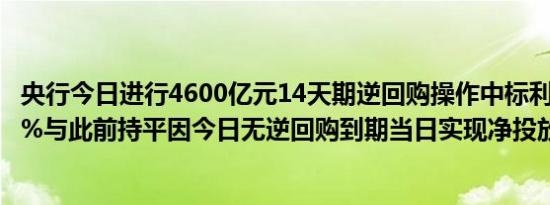央行今日进行4600亿元14天期逆回购操作中标利率为1.85%与此前持平因今日无逆回购到期当日实现净投放4600亿元