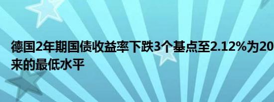 德国2年期国债收益率下跌3个基点至2.12%为2023年3月以来的最低水平