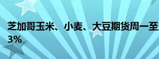 芝加哥玉米、小麦、大豆期货周一至少涨约2.3%