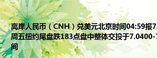 离岸人民币（CNH）兑美元北京时间04:59报7.0604元较上周五纽约尾盘跌183点盘中整体交投于7.0400-7.0650元区间