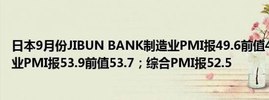 日本9月份JIBUN BANK制造业PMI报49.6前值49.8；服务业PMI报53.9前值53.7；综合PMI报52.5