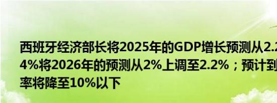 西班牙经济部长将2025年的GDP增长预测从2.2%上调至2.4%将2026年的预测从2%上调至2.2%；预计到2026年失业率将降至10%以下