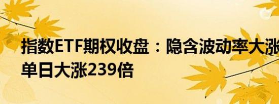 指数ETF期权收盘：隐含波动率大涨 有合约单日大涨239倍