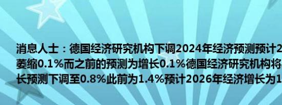 消息人士：德国经济研究机构下调2024年经济预测预计2024年经济将萎缩0.1%而之前的预测为增长0.1%德国经济研究机构将2025年经济增长预测下调至0.8%此前为1.4%预计2026年经济增长为1.3%