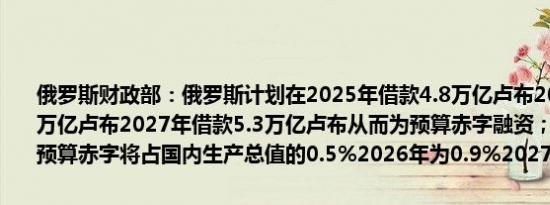 俄罗斯财政部：俄罗斯计划在2025年借款4.8万亿卢布2026年借款5.1万亿卢布2027年借款5.3万亿卢布从而为预算赤字融资；预计2025年预算赤字将占国内生产总值的0.5%2026年为0.9%2027年为1.1%